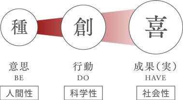 どんなときも喜びを創作する種で在ることが、イチゴスタジオ理想の信念です。